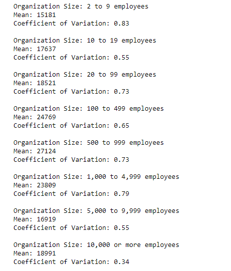 Coefficient of Variation by Company Size Results