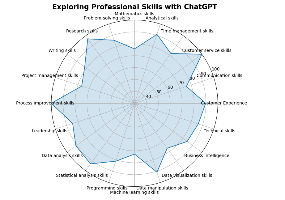 Positional features